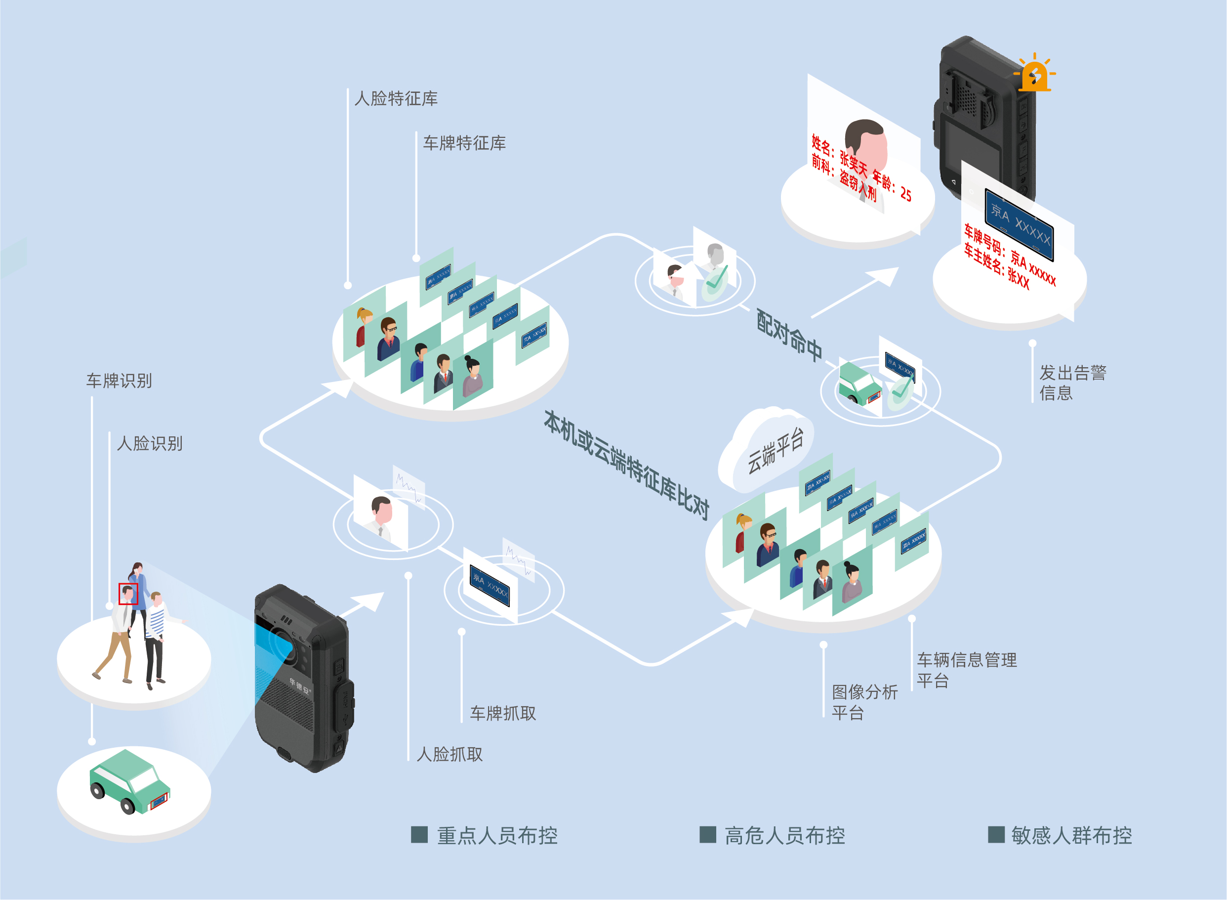 警務(wù)解決方案.png