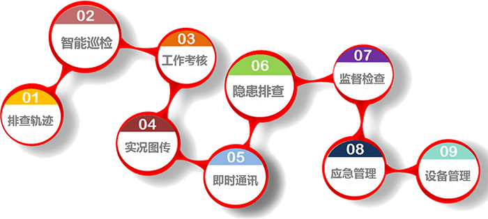 安全巡查.png
